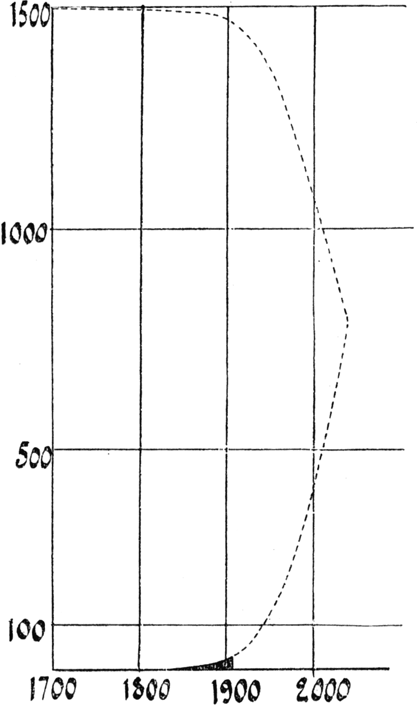 Диаграмма I.Запас каменного угля (в миллиардах тонн) и количество истраченного угля в различные эпохи.